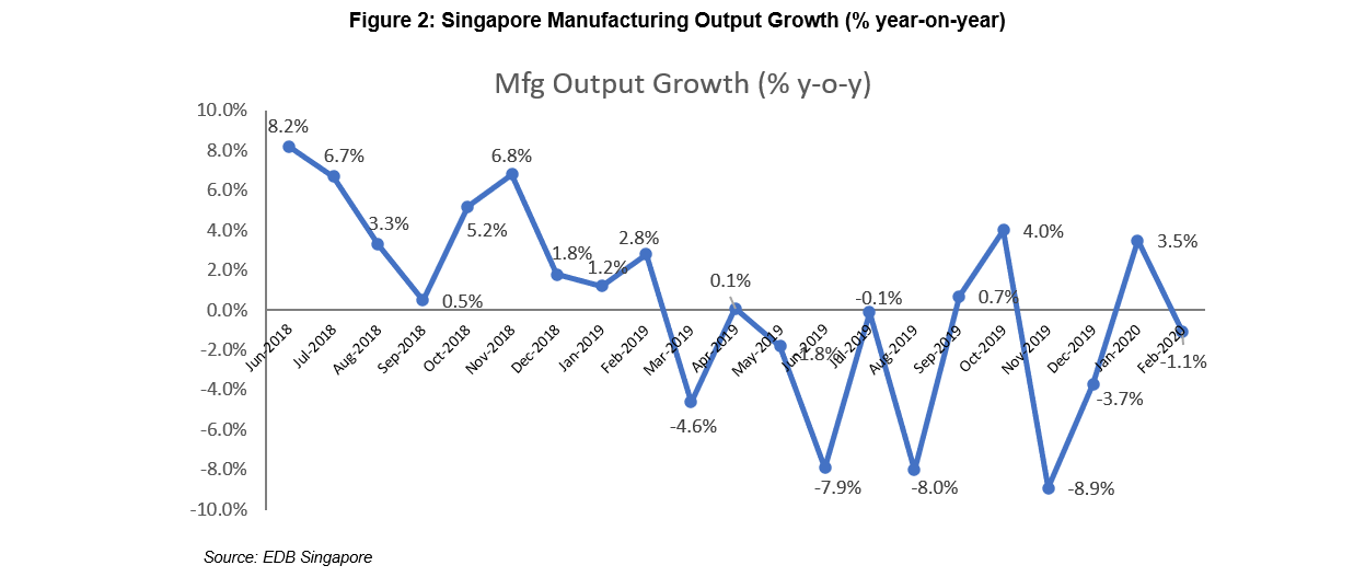 SINGAPORE INDUSTRIAL PROPERTY MARKET UPDATE Q1 2020 ZACD Group