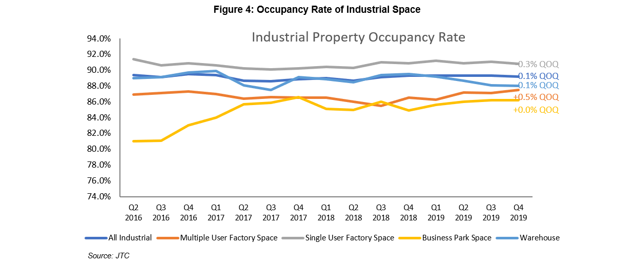 SINGAPORE INDUSTRIAL PROPERTY MARKET UPDATE Q1 2020 ZACD Group